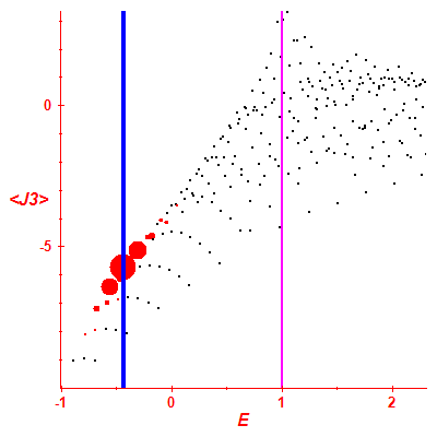Peres lattice <J3>